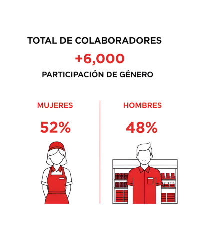 colaboradores